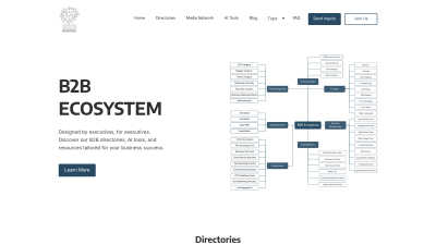 B2B Ecosystem - AI tool for AI Assistants