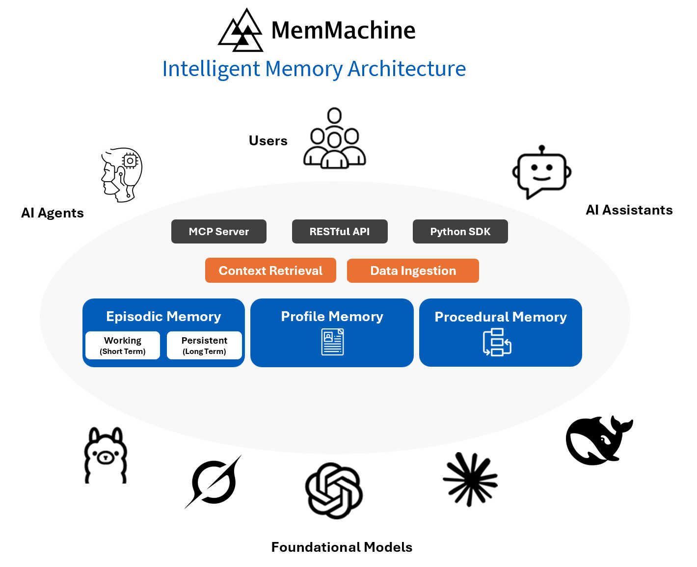 MemMachine application interface and features