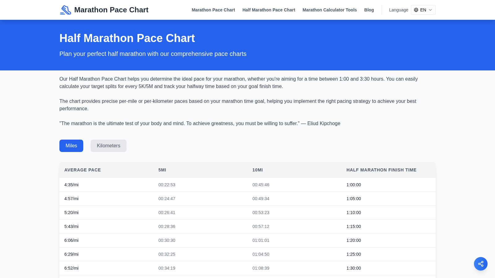 Marathon Pace Chart application interface and features