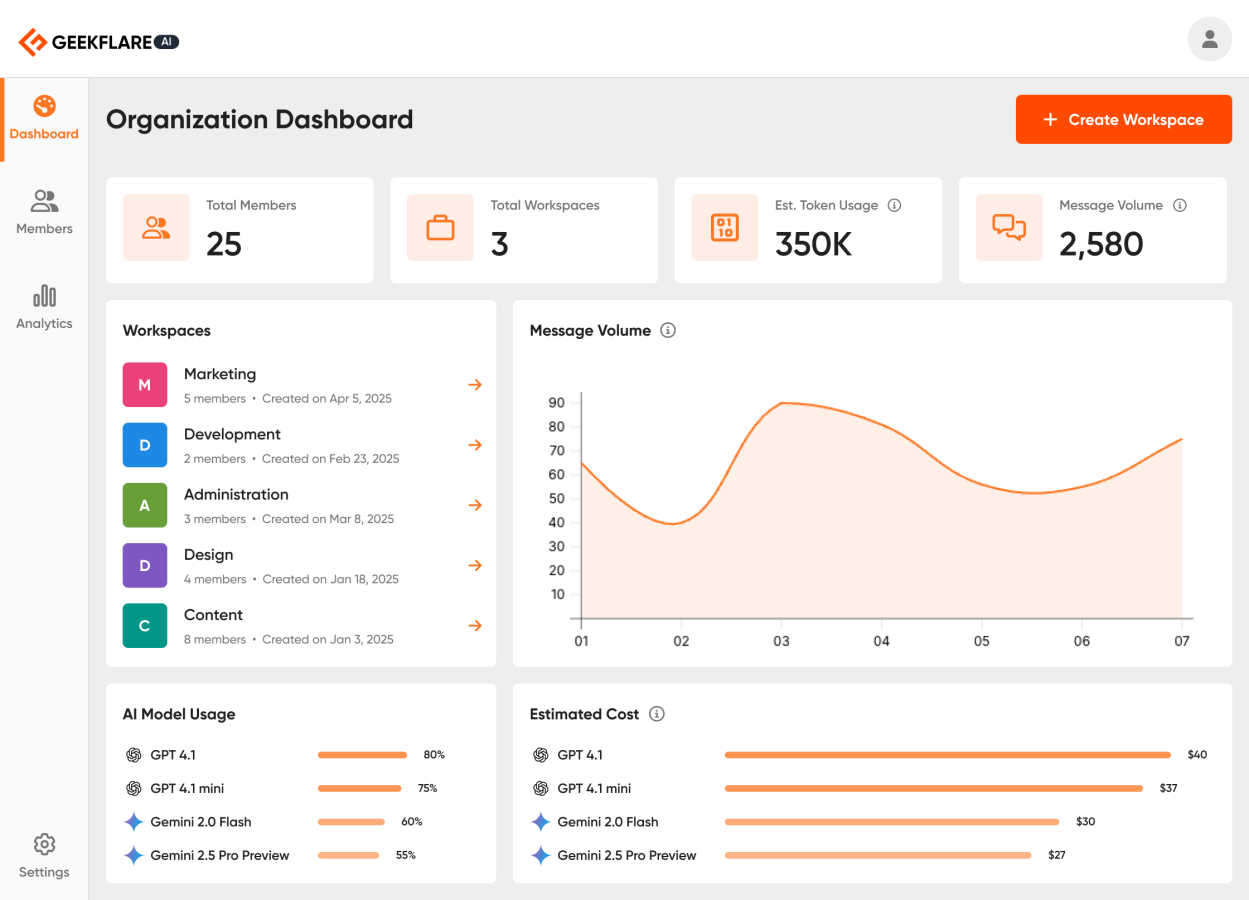 Geekflare Connect application interface and features
