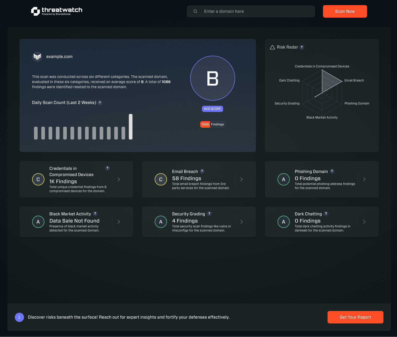 Threat Watch application interface and features