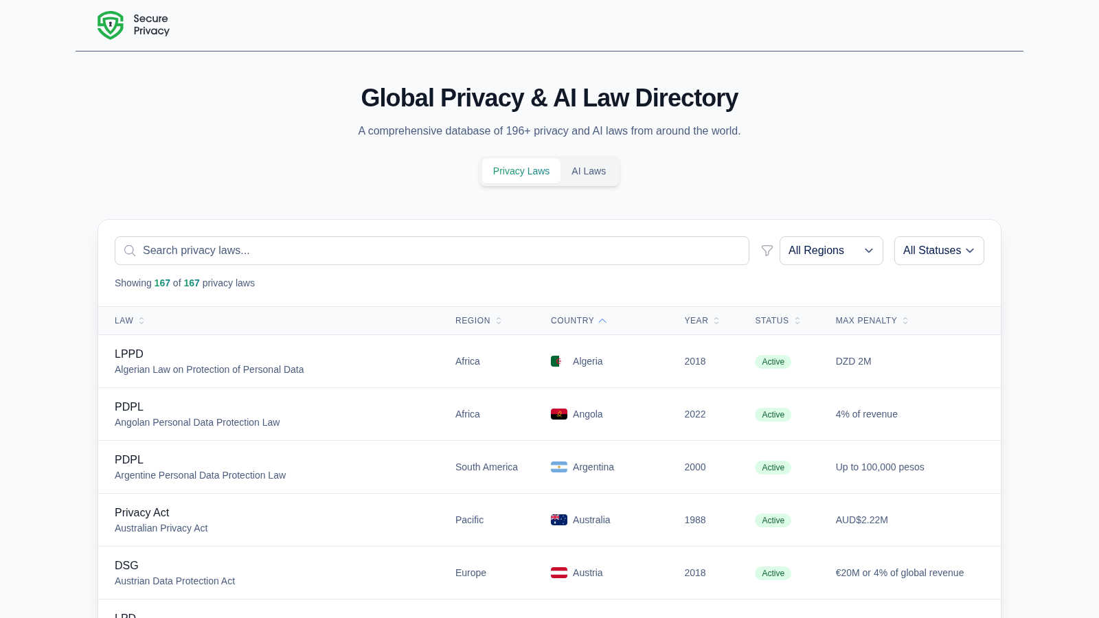 Global Privacy Laws Hub application interface and features