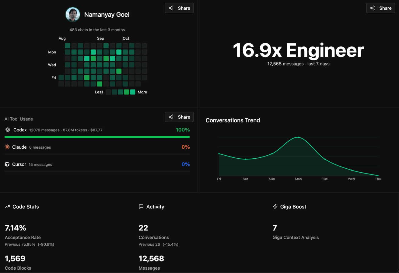 Giga AI application interface and features