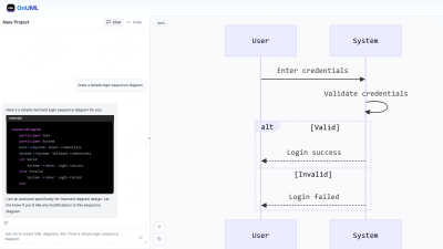 OnUml - AI tool for Design Tools