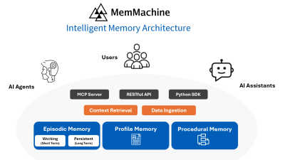 MemMachine - AI tool for Marketing