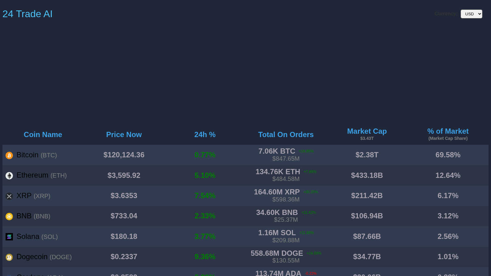 24TradeAI application interface and features