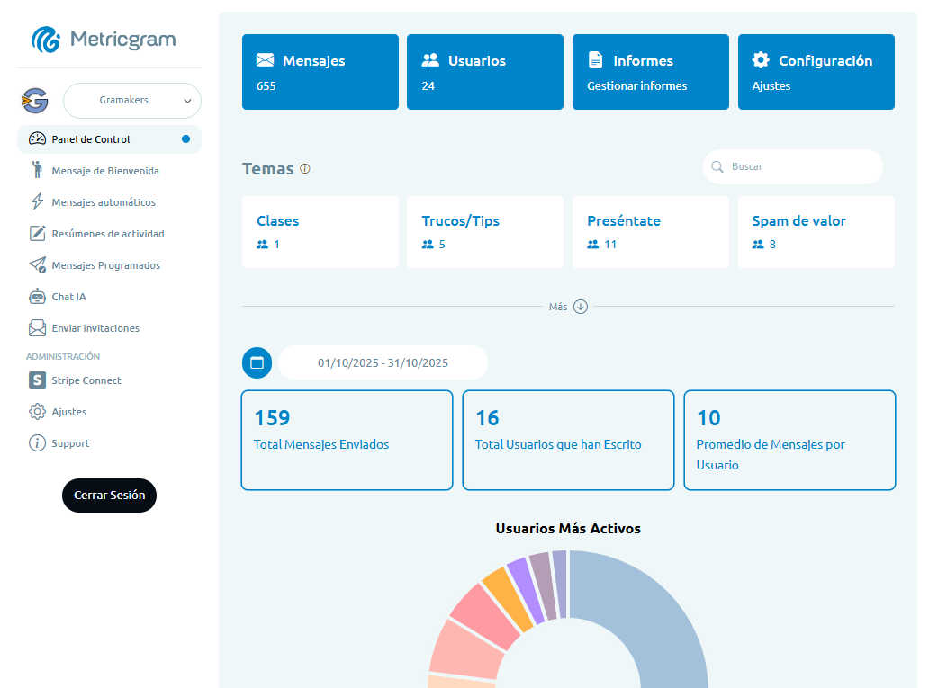 Metricgram application interface and features
