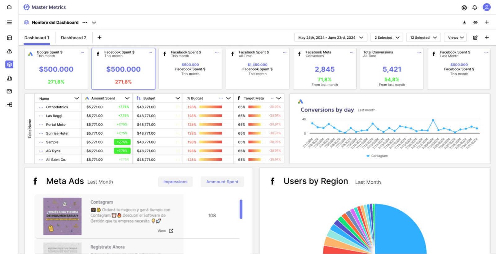 Master Metrics application interface and features