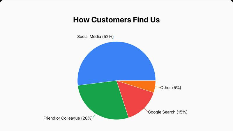 ChartFromText application interface and features