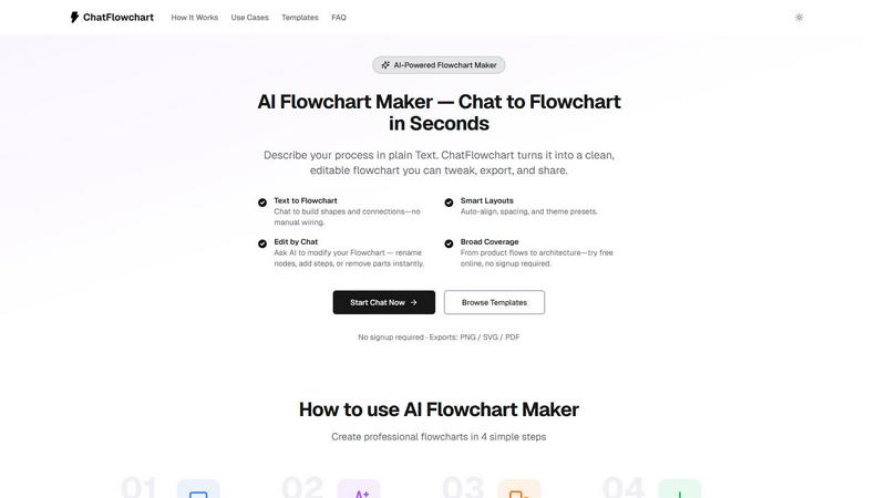 ChatFlowchart application interface and features