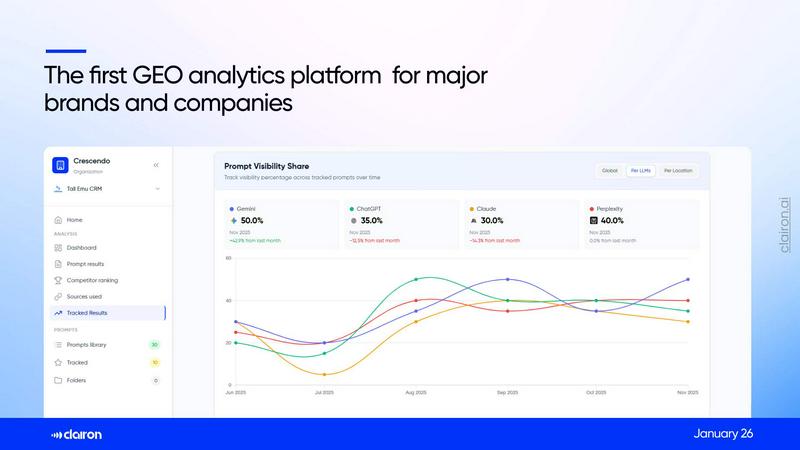 Clairon AI application interface and features