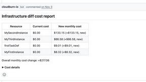 CloudBurn - AI tool for productivity