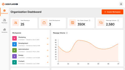 Geekflare Connect - AI tool for Productivity & Management