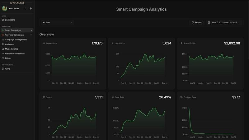 Dynamoi application interface and features
