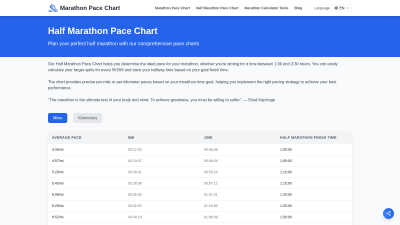 Marathon Pace Chart - AI tool for Fitness & Health