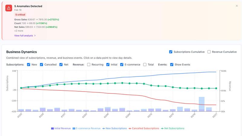 Finsi OS application interface and features