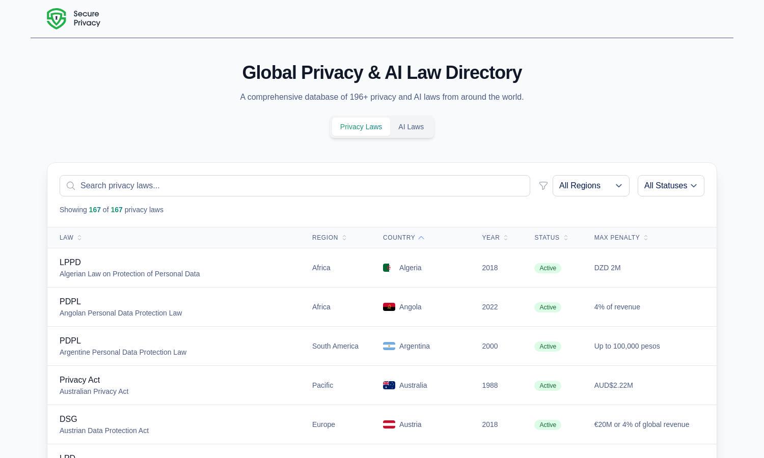 Global Privacy Laws Hub Website