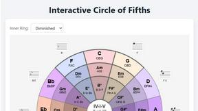 Interactive Circle of Fifths - AI tool for productivity