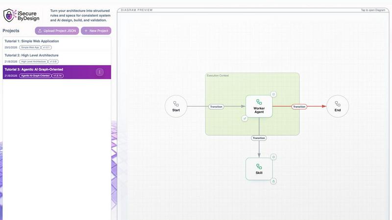 iSecureByDesign screenshot