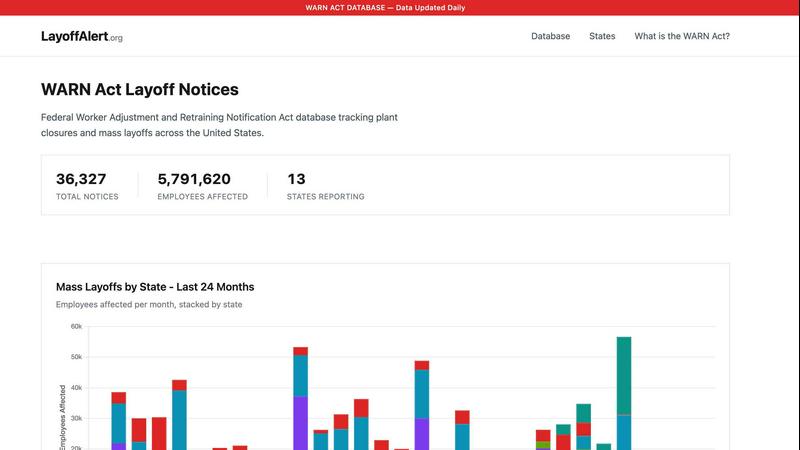 LayoffAlert application interface and features