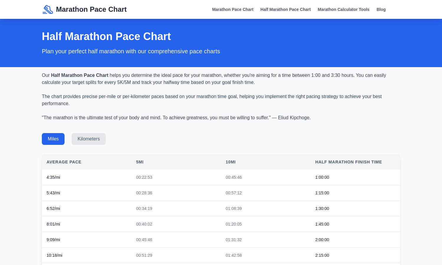 Marathon Pace Chart Website