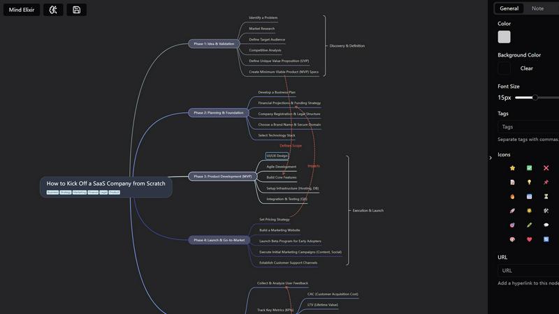 Mind Elixir application interface and features