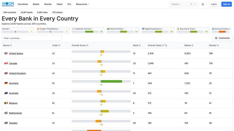 Moon Banking application interface and features
