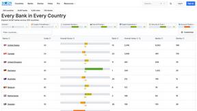Moon Banking - product for productivity