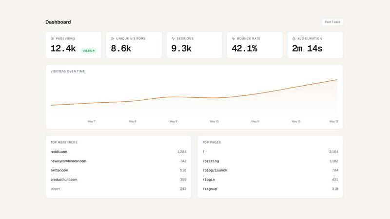 Muro Analytics screenshot