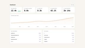 Muro Analytics