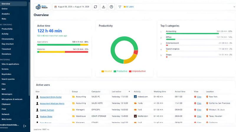 OctoWatch DLP screenshot