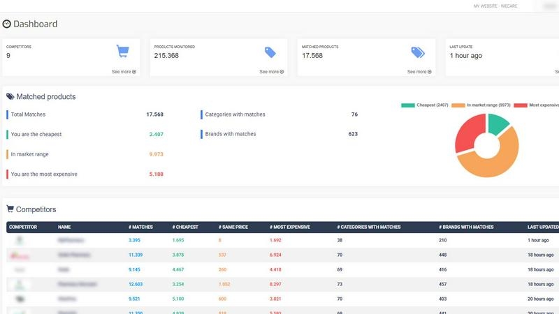 Size The Market application interface and features
