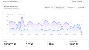 Adswize - AI tool for Marketing