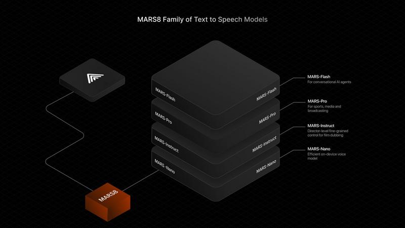 MAR8 - Text to Speech AI by CAMB.AI application interface and features