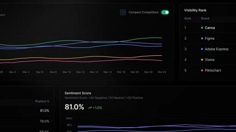 GetMentions AI application interface and features
