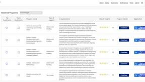 Grant Fund Pro - AI tool for productivity