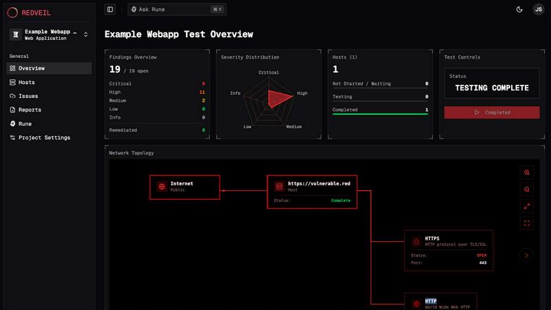 RedVeil application interface and features