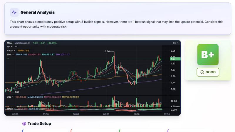 SnapPChart screenshot
