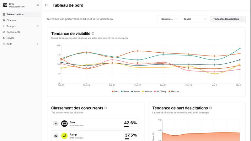Hikoo application interface and features