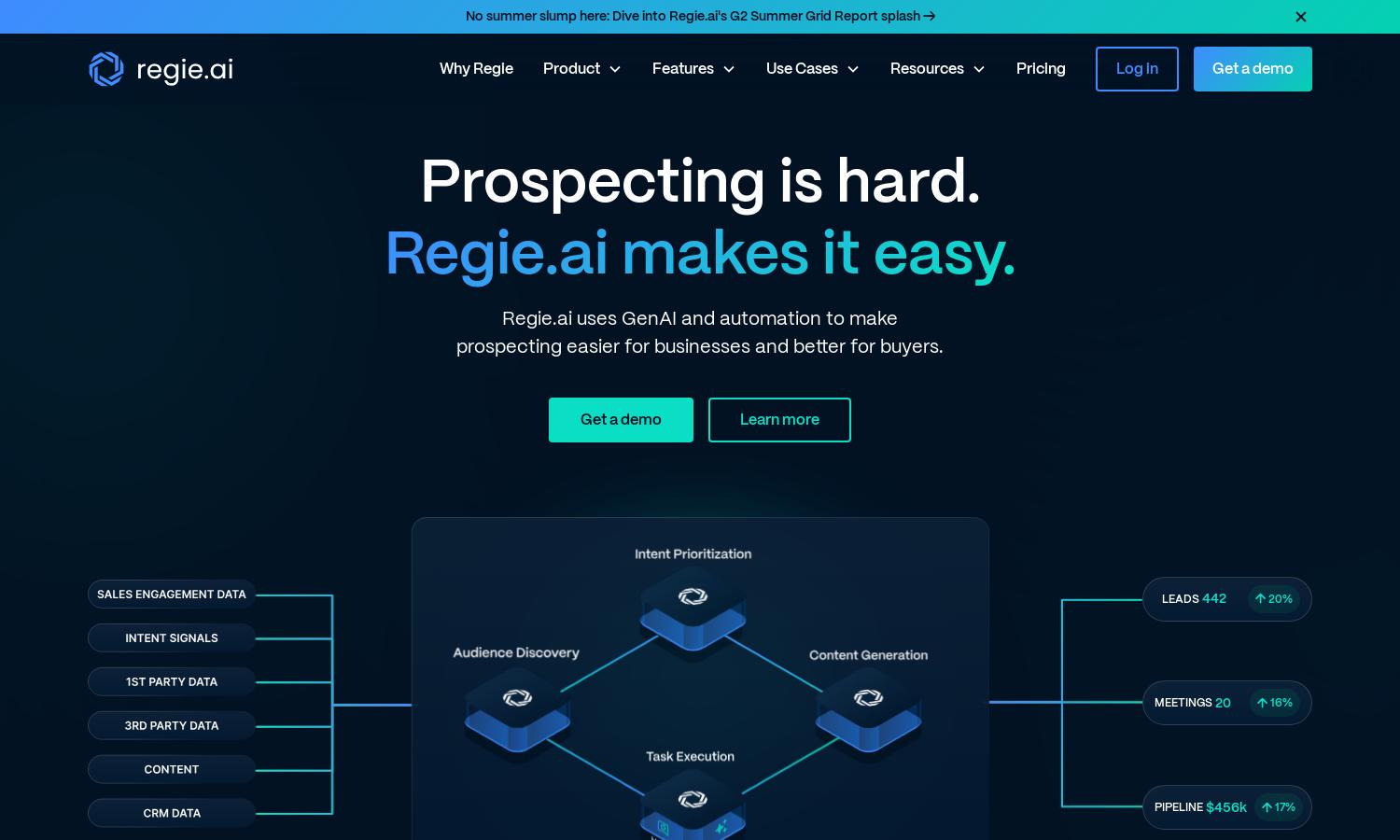 Regie.ai Website